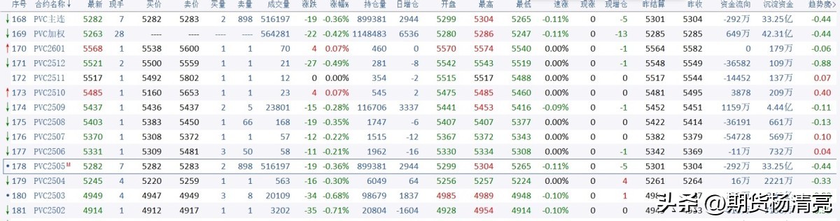 期货资金面分析_资金流向与持仓量变化_期货分析技术