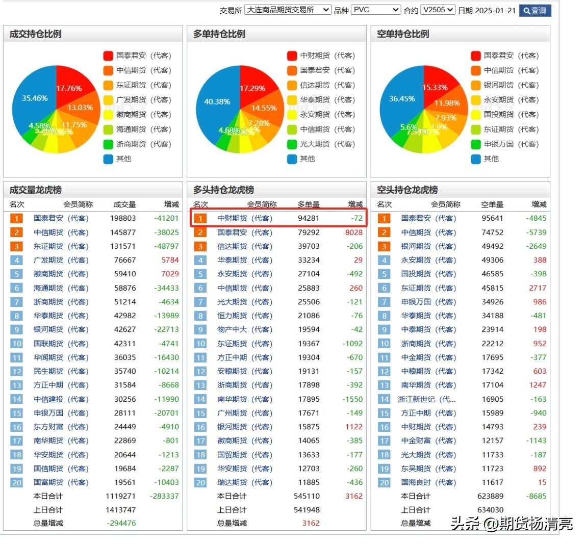 期货资金面分析_期货分析技术_资金流向与持仓量变化