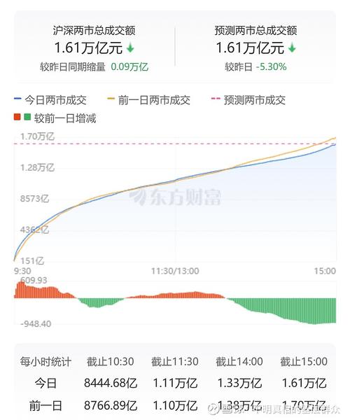 7月A股新开户数环比增长_A股新开户数同比增长逾七成_a股7月新开户人数