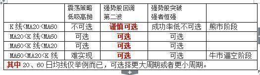 股票一次性买入成本分析_股票开户佣金是什么意思_分批买入手续费计算