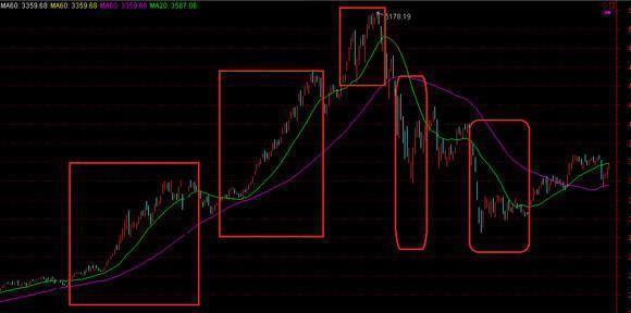股票一次性买入成本分析_分批买入手续费计算_股票开户佣金是什么意思