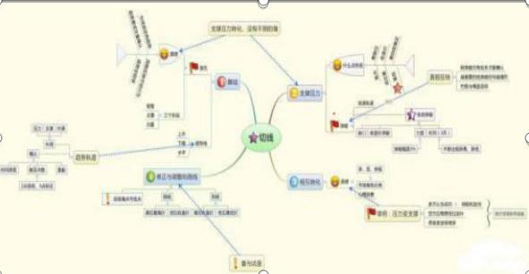 股票一次性买入成本分析_股票开户佣金是什么意思_分批买入手续费计算