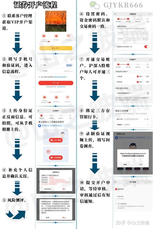线上线下开户指南_炒股怎么网上开户_股票账户开户步骤