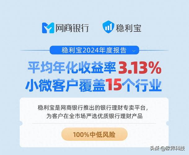 银行系理财平台安全系数_期货理财产品_理财平台推荐 2025年
