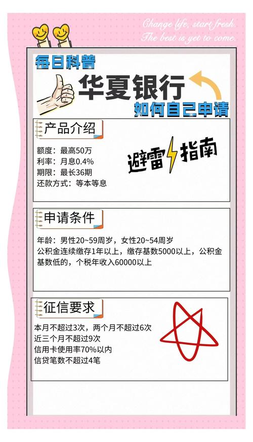 华夏银行个贷审核_华夏银行贷款产品介绍_华夏银行个人贷款申请条件