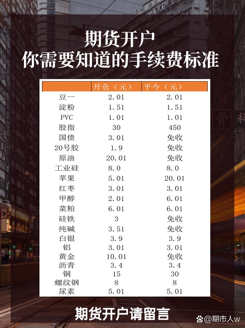 中证期货开户 上海_期货开户条件_期货开户费用