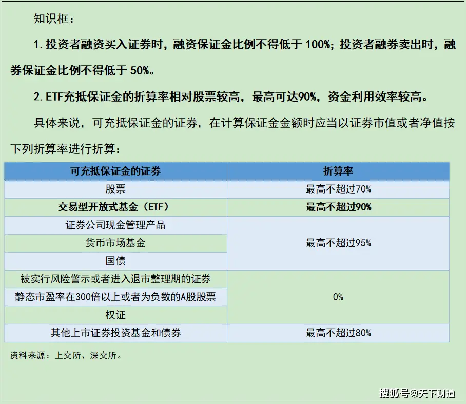 ETF融资融券业务_etf可以融券吗_ETF加杠杆操作