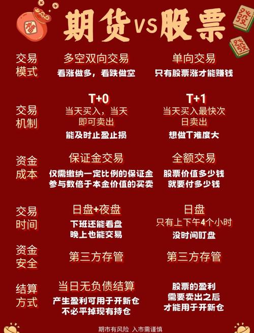 股指期货低频交易策略_股指期货止损几个点_股指期货低频交易方法