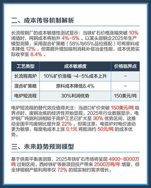 铁矿石价格上涨原因_铁矿石期货走势_供需关系变化影响铁矿石价格