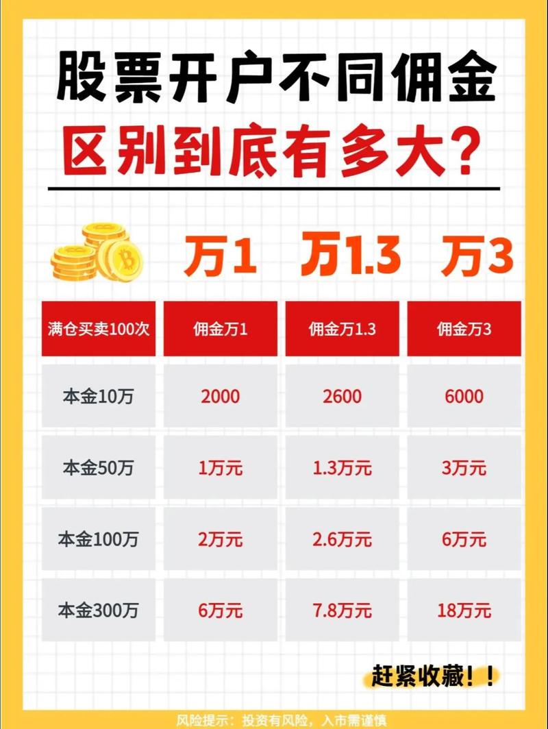 股票开户佣金是什么意思_佣金率对比_如何选择券商开户