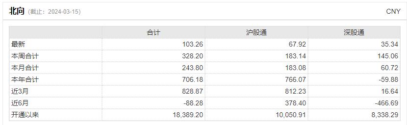 逆回购融资方_融资融券正回购逆回购_融券回购 逆回购