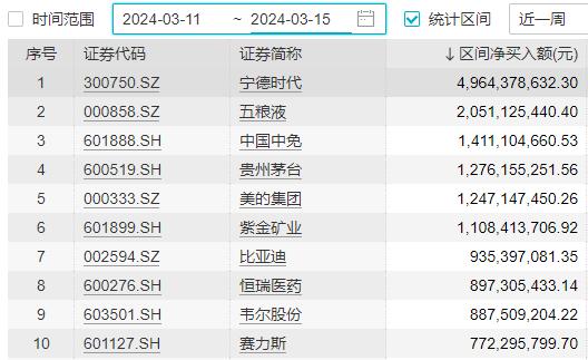 逆回购融资方_融资融券正回购逆回购_融券回购 逆回购