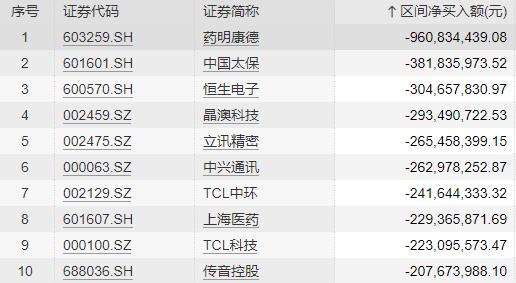 逆回购融资方_融资融券正回购逆回购_融券回购 逆回购