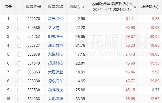 融券回购 逆回购_逆回购融资方_融资融券正回购逆回购