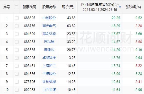 融券回购 逆回购_逆回购融资方_融资融券正回购逆回购