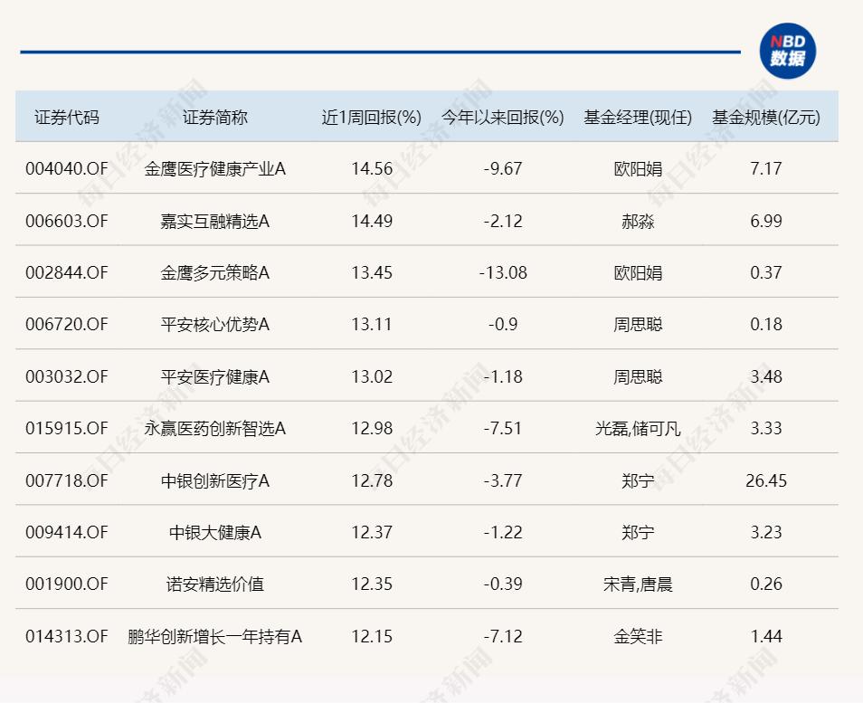 融券回购 逆回购_逆回购融资方_融资融券正回购逆回购