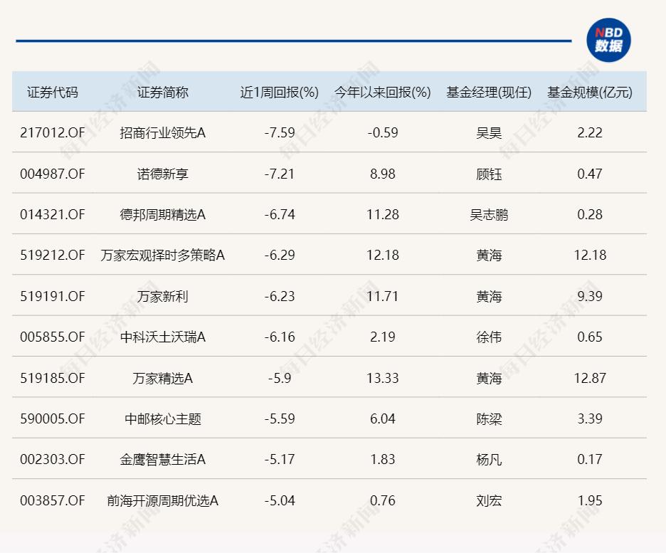 融券回购 逆回购_逆回购融资方_融资融券正回购逆回购