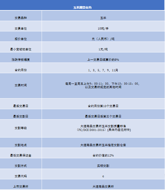期货基础知识讲解_期货入门指南_期货如何入门