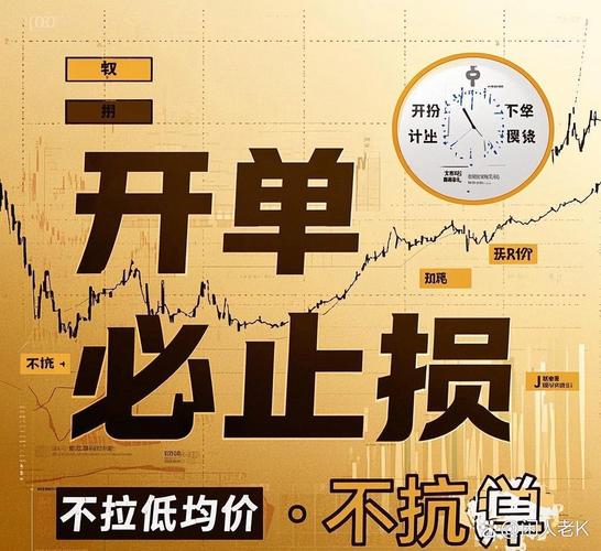 股指期货止损几个点_投资风险控制_避免重仓扛单