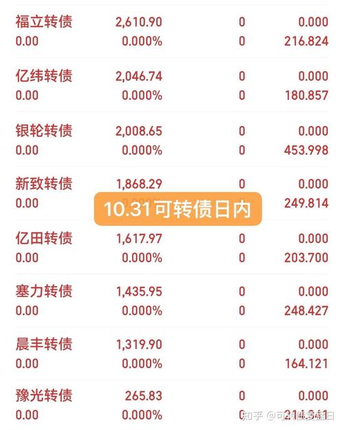 不能融券 可转债 套利_转换价格套利_可转债套利