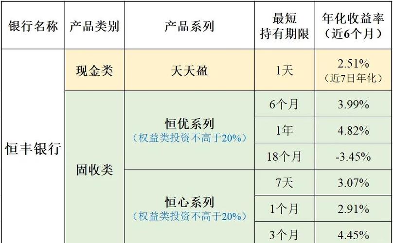 产品期限理财意思是什么_产品到期日理财_理财产品的产品期限是什么意思