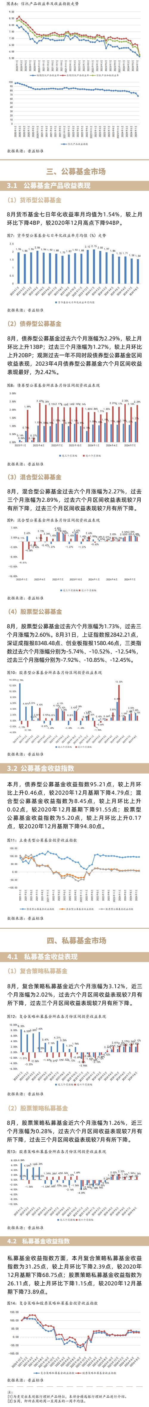 期货理财产品_黄金理财产品收益波动_银行理财子公司黄金产品数量下降
