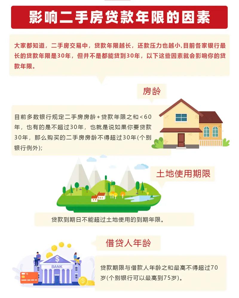 二手房贷款期限影响因素_上海二套房贷款年限_二手房贷款规定介绍