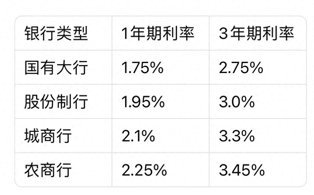 银行存款收益差异_存钱技巧利息利滚利_跨行套利术存款技巧