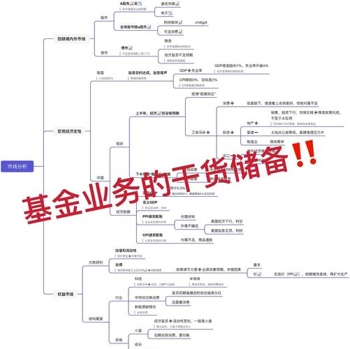储蓄投资理财方式选择_购买投资与理财交易_储蓄投资理财基础知识