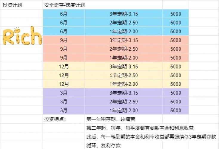 理财规划投资组合_定存宝理财选择_稳健收益低风险产品