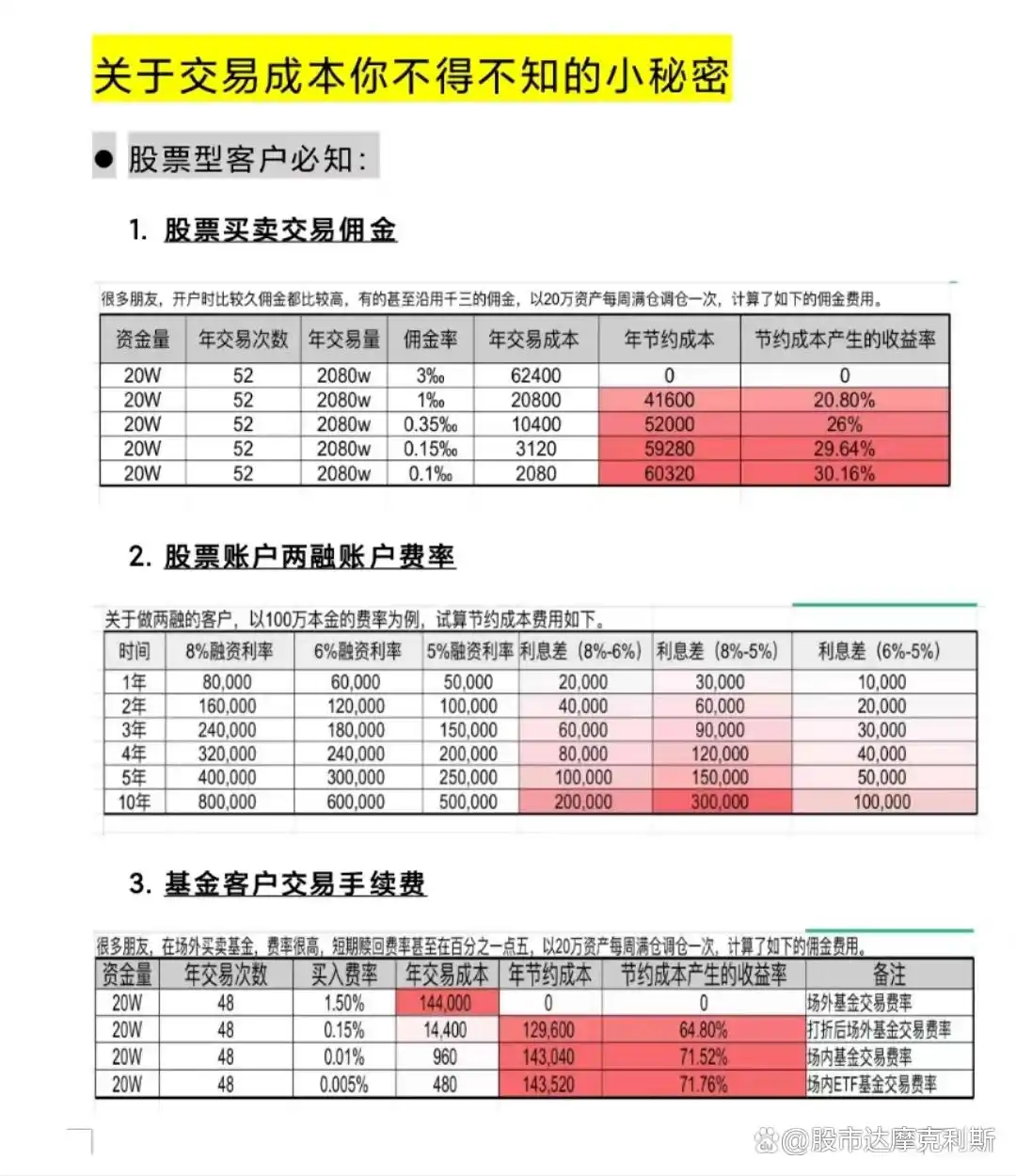 融券卖出 融资买入_融资买入融券卖出_融资买入或融券卖出的证券范围