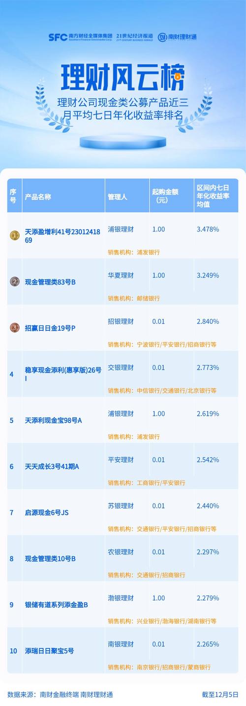 余额宝女性理财_余额宝收益率下滑_天弘余额宝规模变化