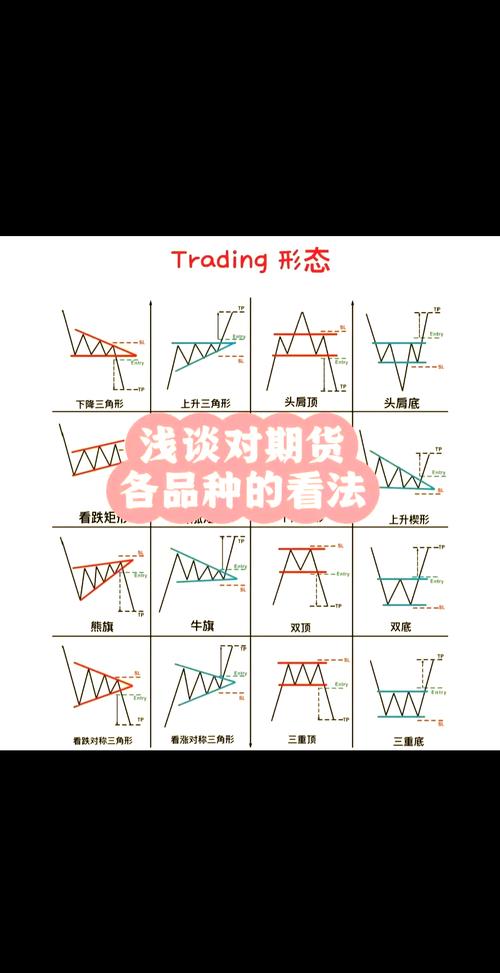期货投资新手问题_股指期货能赚钱吗_期货投资品种选择