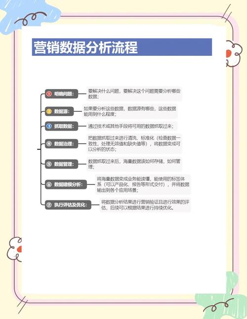 网贷平台用户体验优化_社交媒体营销策略_贷款网络策划方案