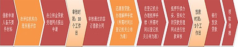 重庆公积金贷款流程图_重庆二手房公积金贷款申请条件_重庆商业贷款转公积金贷款二手房办理流程