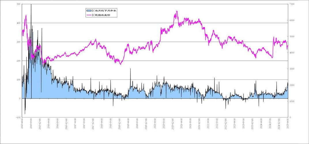 什么叫股指期货贴水_股指贴水概念_股指期货贴水影响