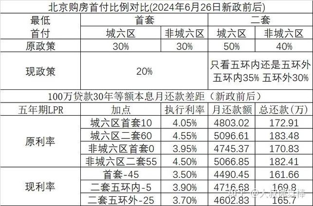 北京市公积金贷款年限_北京公积金贷款政策调整_北京五环外购房不限套数
