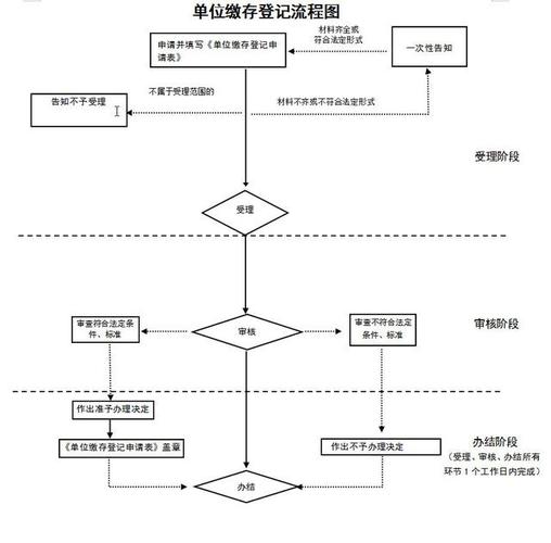 北京住房公积金开户材料_北京市住房公积金网上开户怎么操作_北京住房公积金开户条件