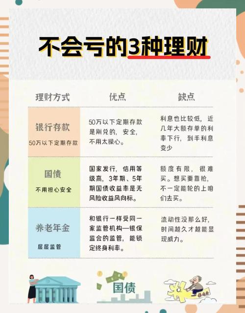 理财钱怎么转到银行卡_理财钱什么时候到账_一万块钱怎样理财