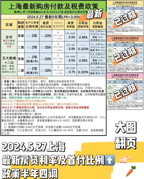 上海二套房首付比例_上海房价走势分析_上海二套房贷款年限