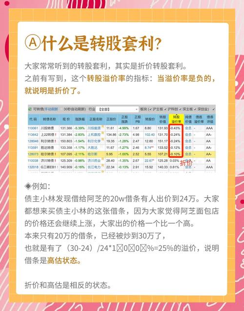 融券 可转债套利_可转债套利方法_可转债开户流程