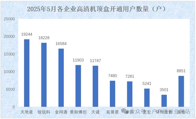 直播卫星户户通总用户数_户户通网上开户_户户通四代机发展数据