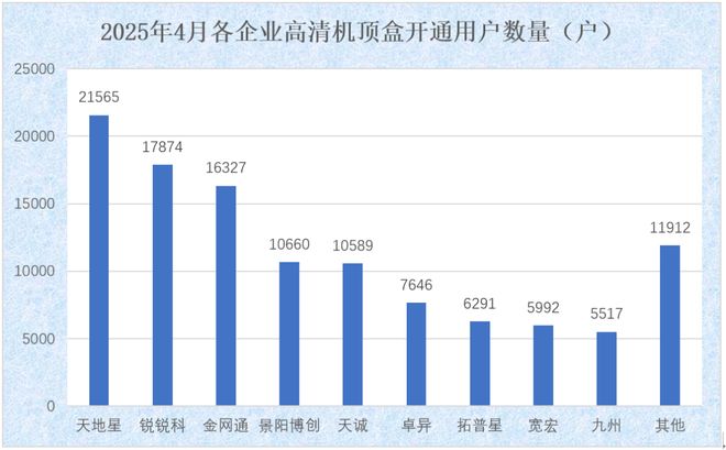 户户通四代机发展数据_户户通网上开户_直播卫星户户通总用户数