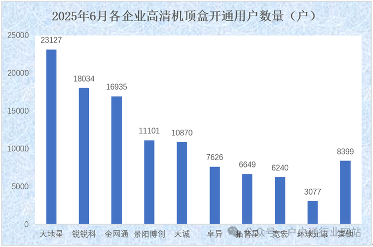 户户通四代机发展数据_户户通网上开户_直播卫星户户通总用户数