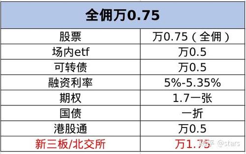 三板开通交易规则_股票三板市场的开户条件_三板a股开户