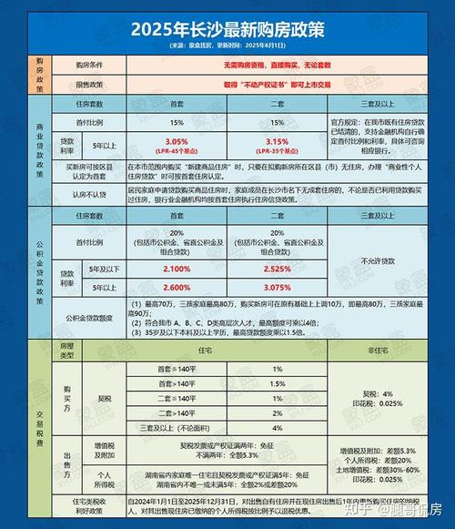 电话贷款服务直达模式_北京住房公积金贷款服务质效提升_二手房能申请公积金贷款吗