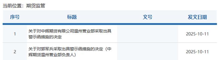 中衍期货温州_中辉期货有限公司温州营业部 警示函 浙江证监局