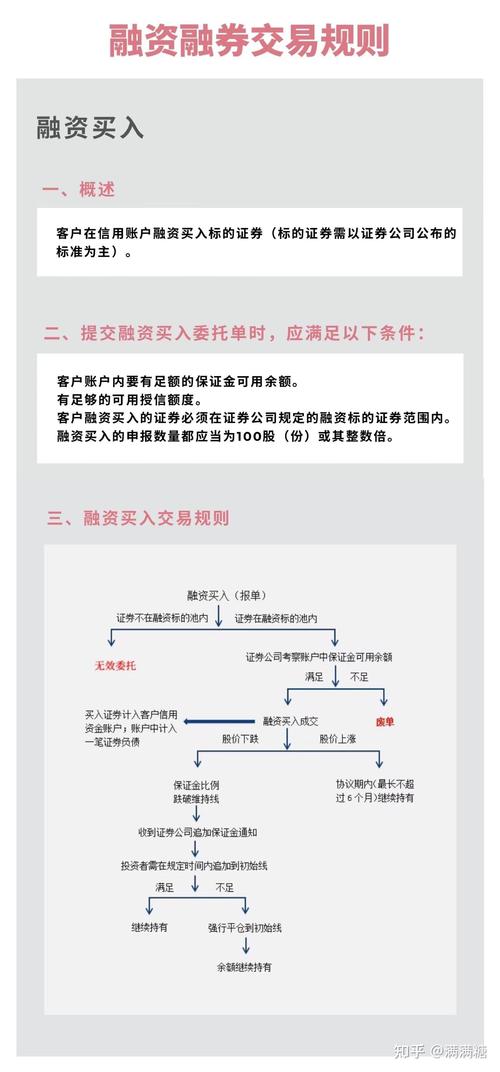 融资融券操作_融资融券条件_融资与融券