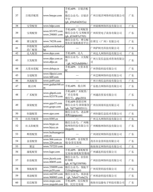 非法场外配资平台曝光 _股票配资那个平台最好_
