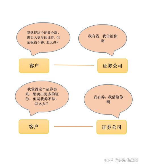 融资融券业务介绍 国信证券 融资融券资格条件_融资与融券